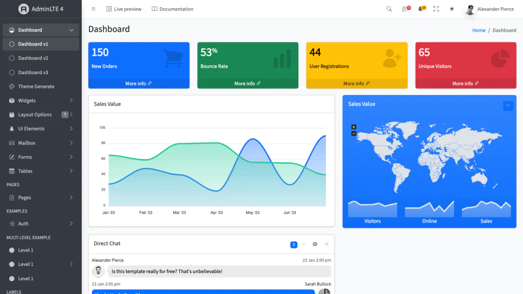 AdminLTE, template dashboard admin open source berbasis Bootstrap 5. Sumber gambar: repositori ColorlibHQ/AdminLTE.