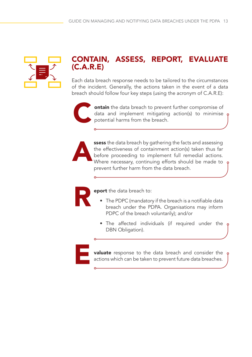  Sumber: Dokumen Guide on Managing and Notifying Data Breaches Under the PDPA yang diterbitkan oleh PDPC Singapura.