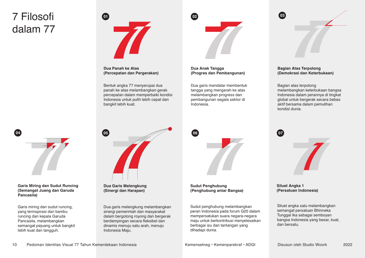 7 Filosofi dalam 77 (Sumber: dokumen Pedoman Identitas Visual 77 Tahun Kemerdekaan Indonesia).