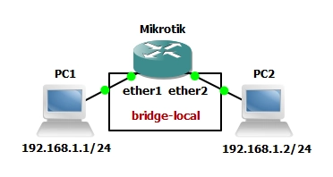  Topologi
