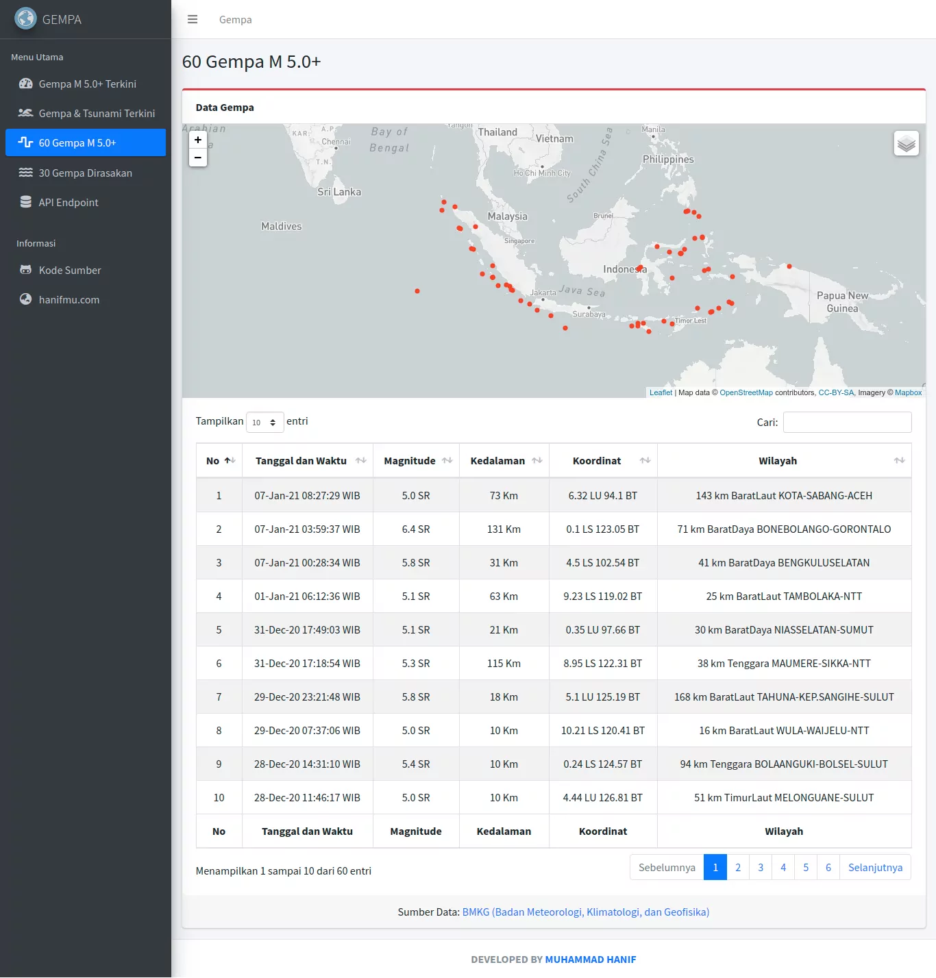 Codeigniter x BMKG x Gempa x GeoJSON