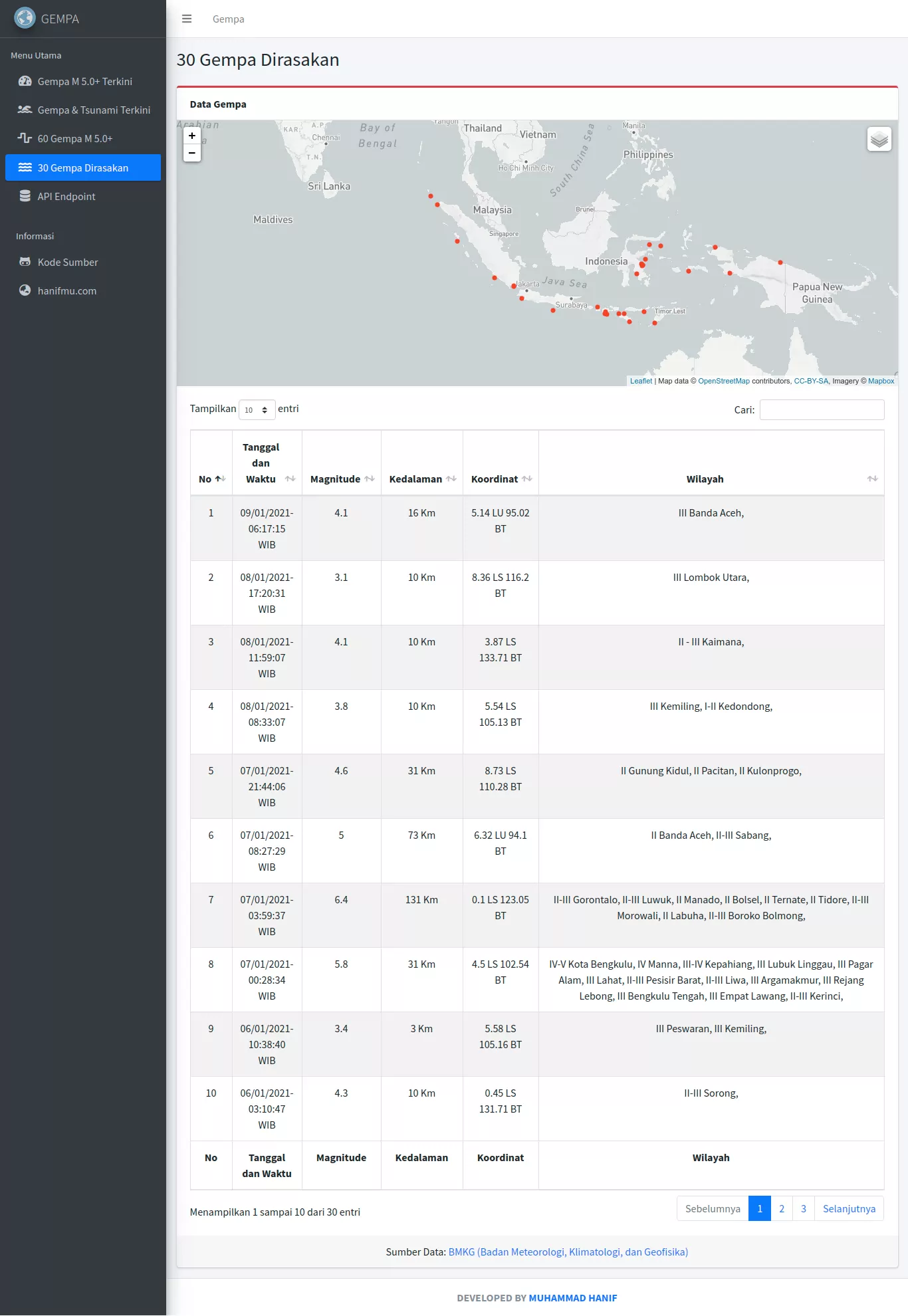  Codeigniter x BMKG x Gempa x GeoJSON