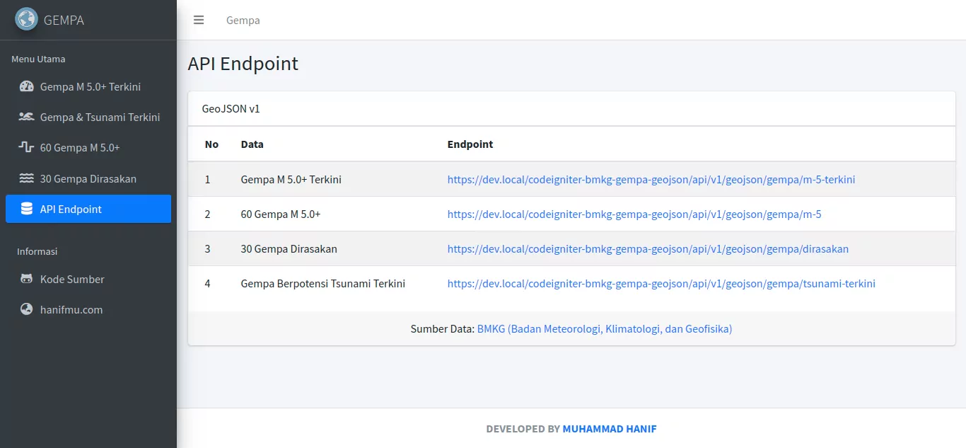  Codeigniter x BMKG x Gempa x GeoJSON