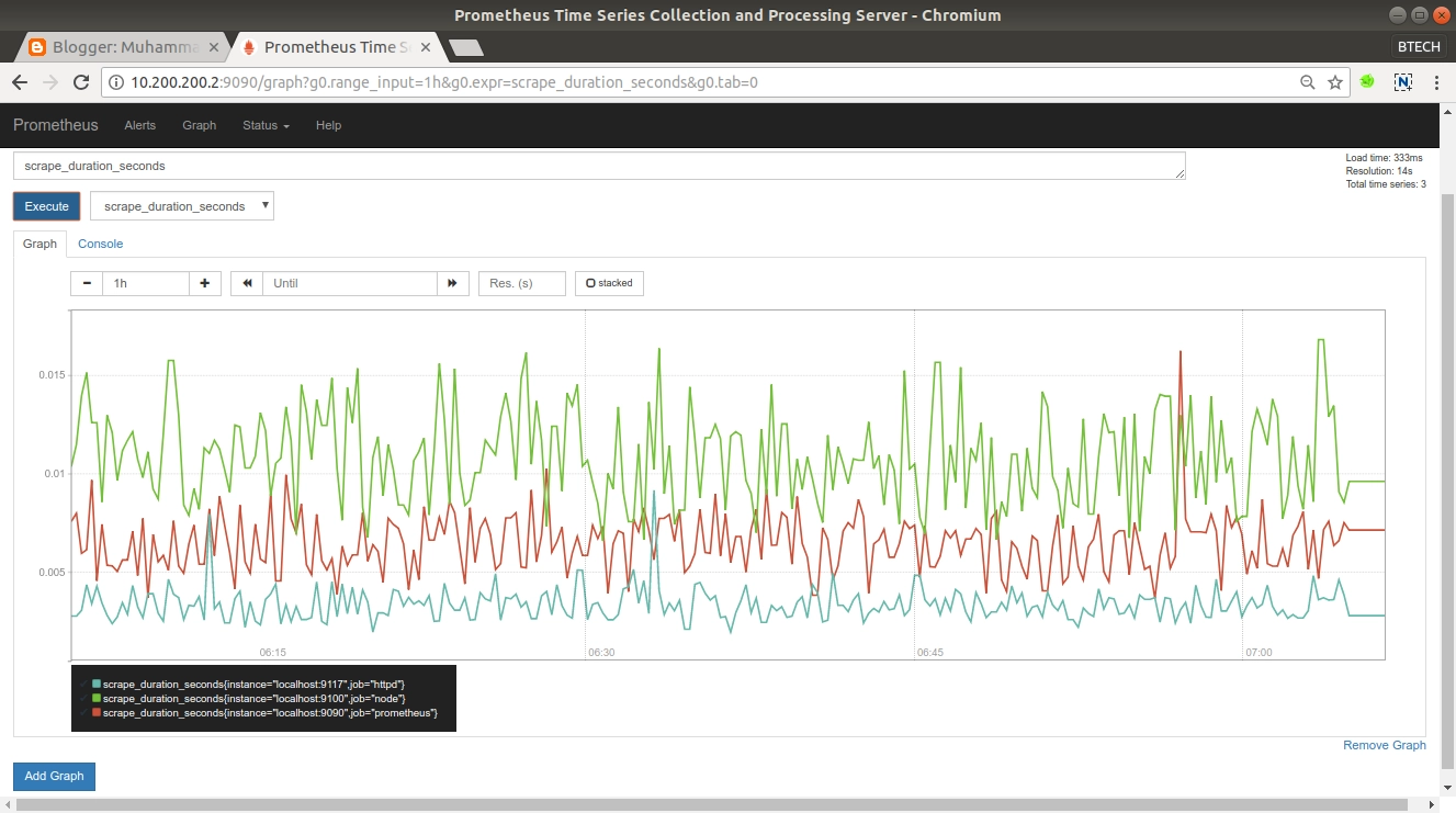  Instalasi Prometheus Server di CentOS 7